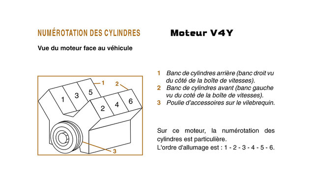 Cylindres  3.5L V6.jpg